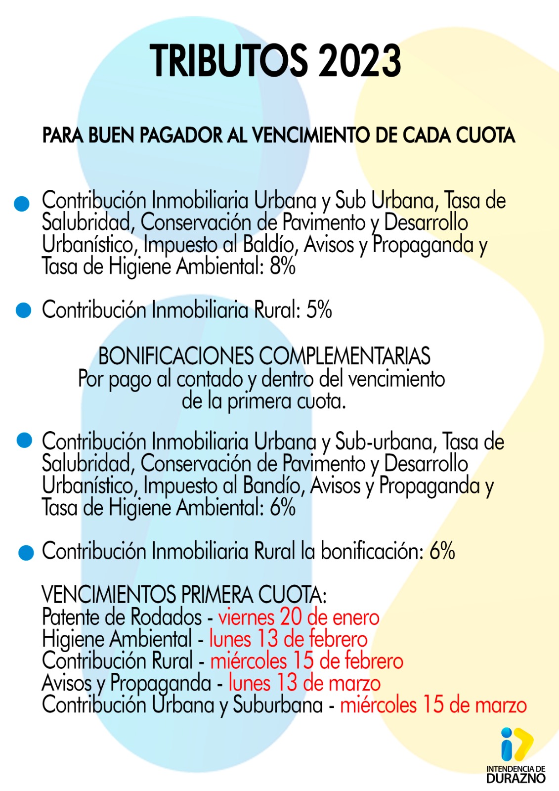 Gráfica Beneficios Tributos 2023 Prensa IDD.jpg