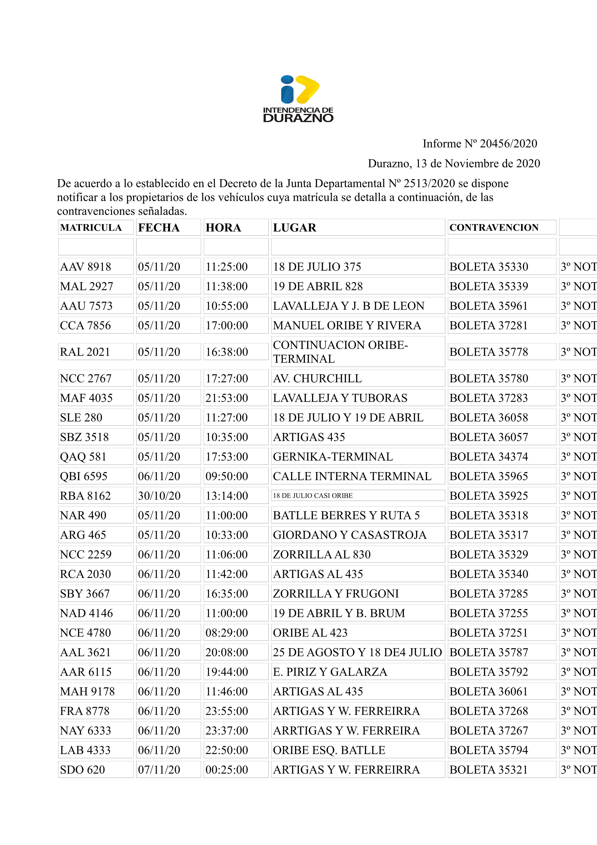 MULTAS 20456 y 20592 referencia 18 NOV 2020 Prensa IDD.page1