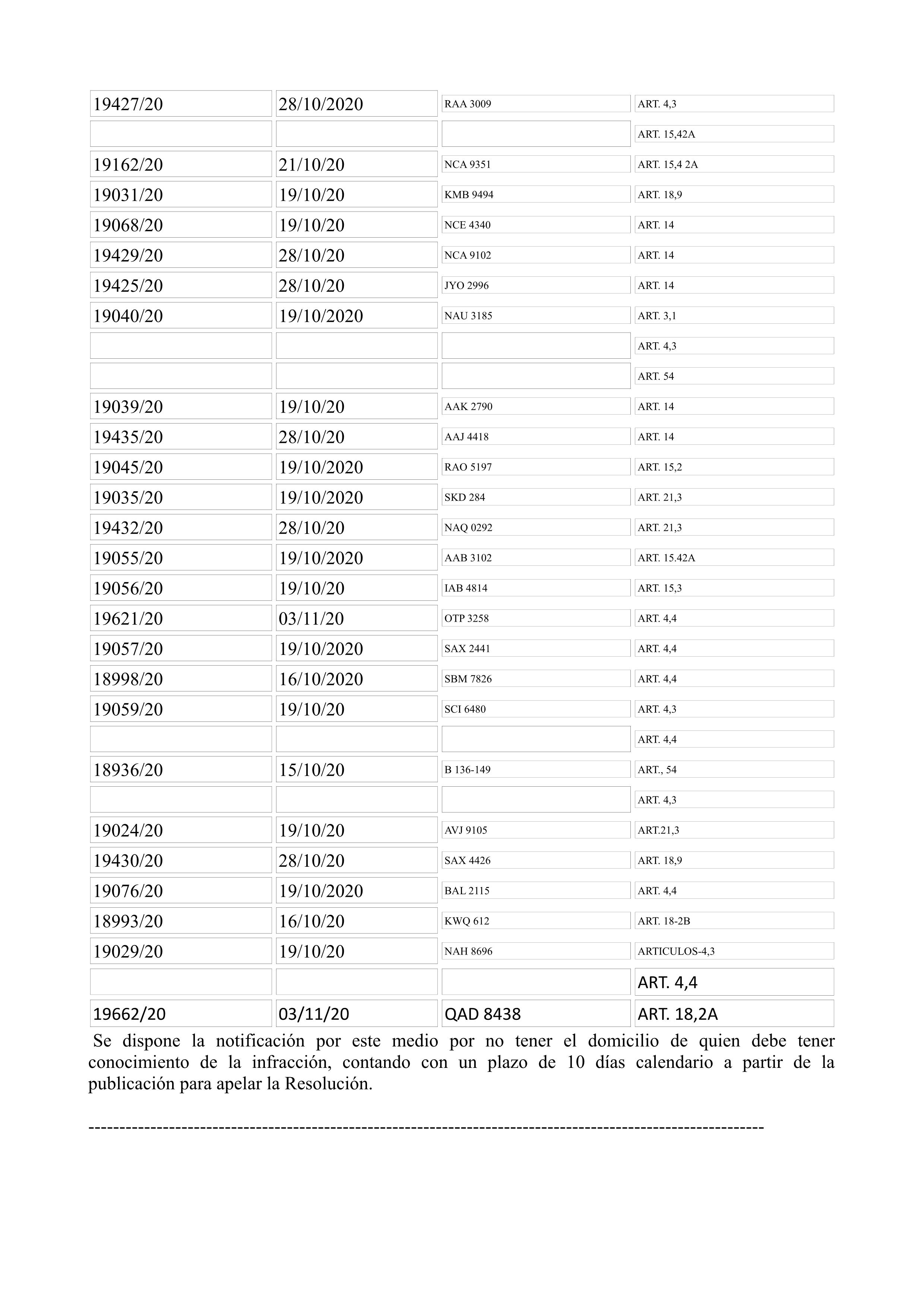 MULTAS 20456 y 20592 referencia 18 NOV 2020 Prensa IDD.page5