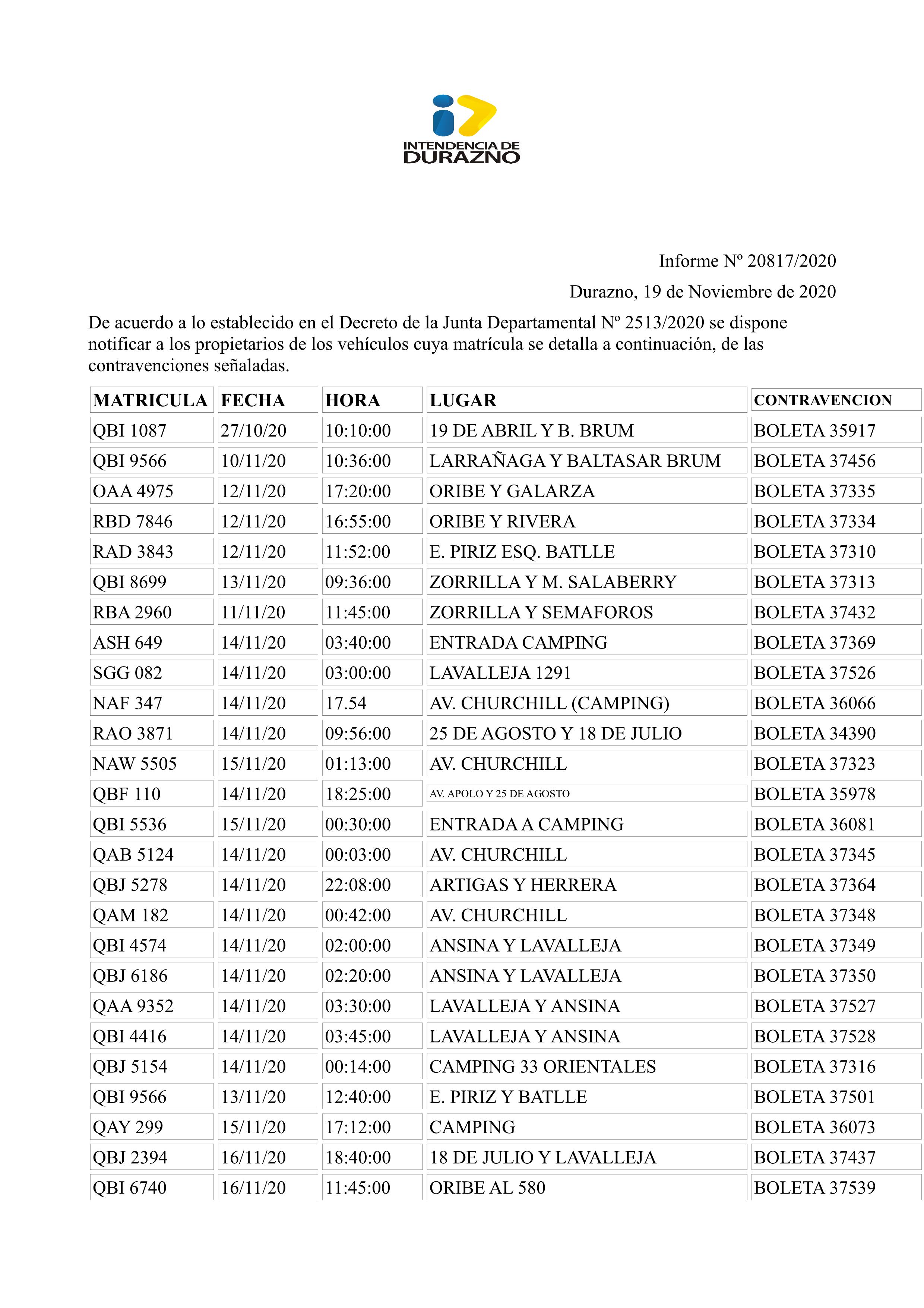 MULTAS Numeros 20817 20456 y 20773 referencia 20 NOV 2020 Prensa IDD.page1