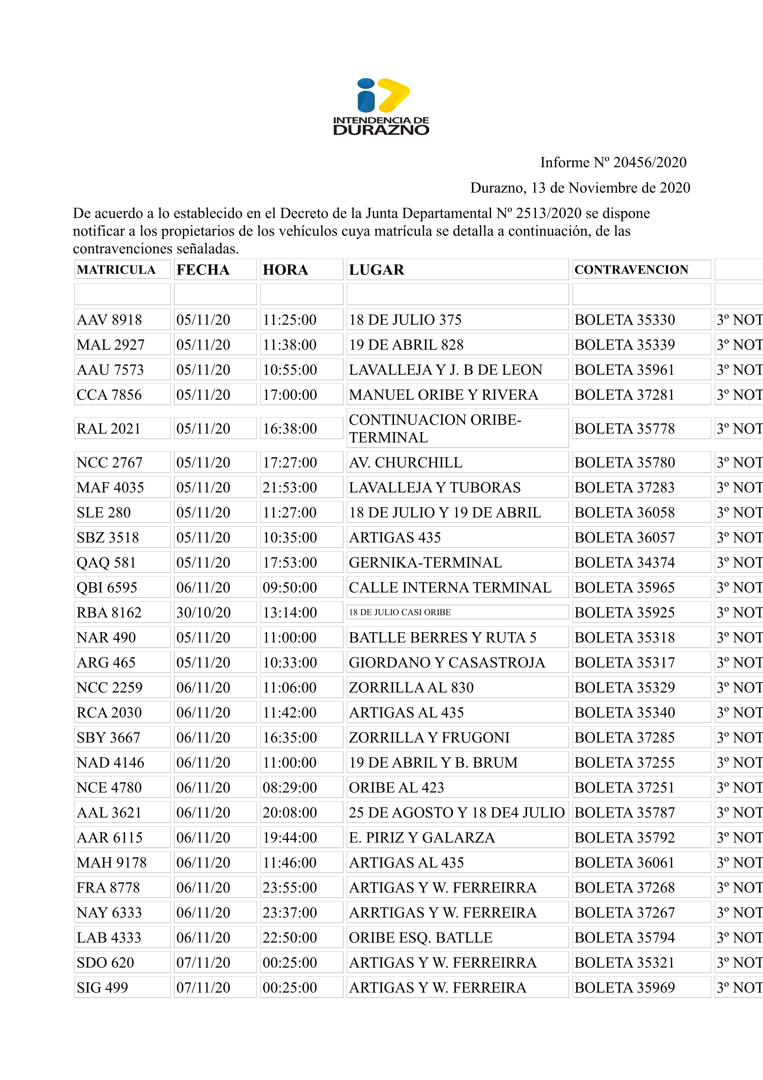 MULTAS Numeros 20817 20456 y 20773 referencia 20 NOV 2020 Prensa IDD.page3