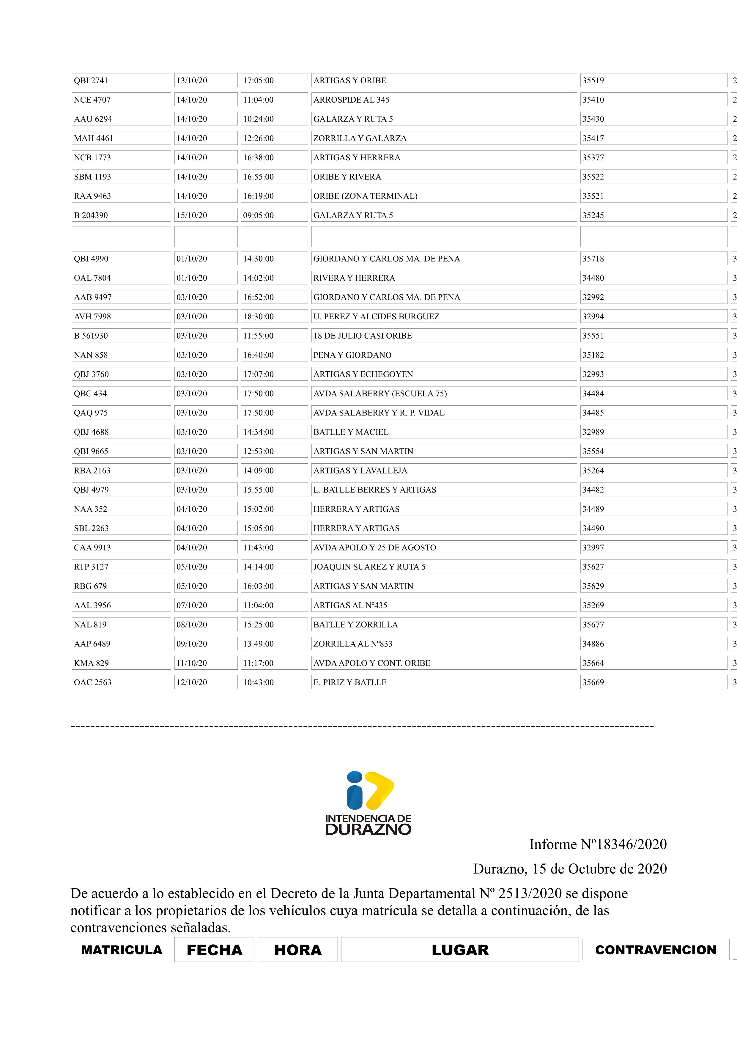 MULTAS n 2513 y 18346.page6