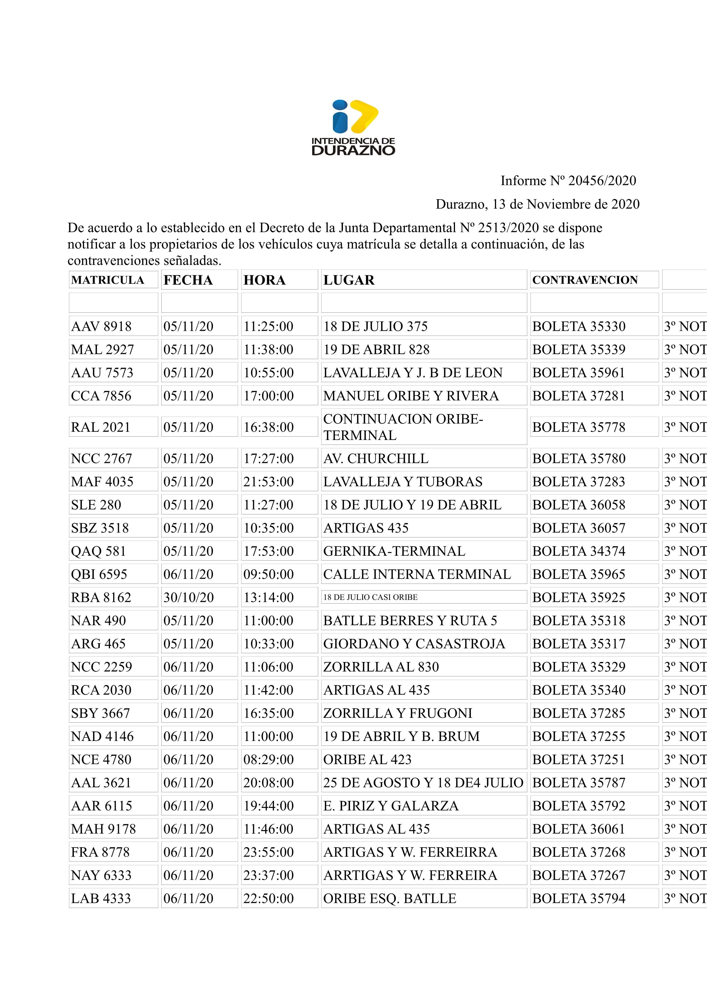 Multas Informe Nº 20456 23 NOV 2020 Prensa IDD 2.page1