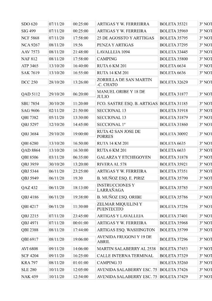 Multas Informe Nº 20456 23 NOV 2020 Prensa IDD 2.page2